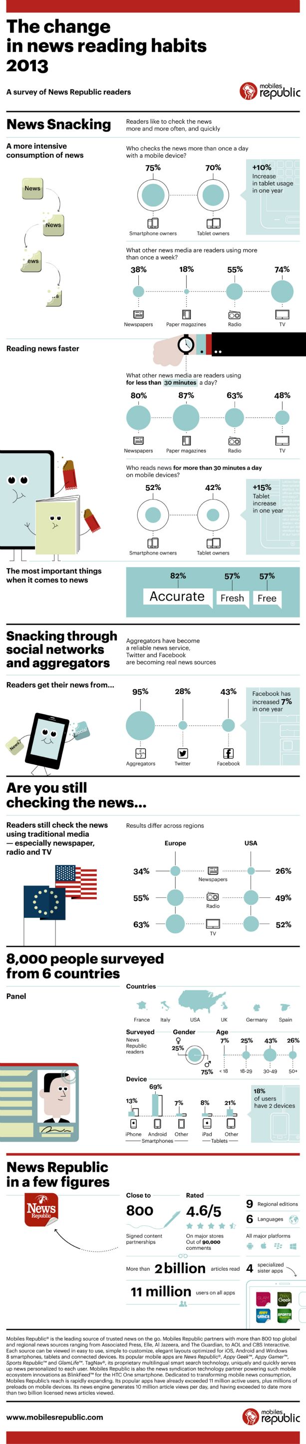 BLOG_News_snacking_Infographic2013