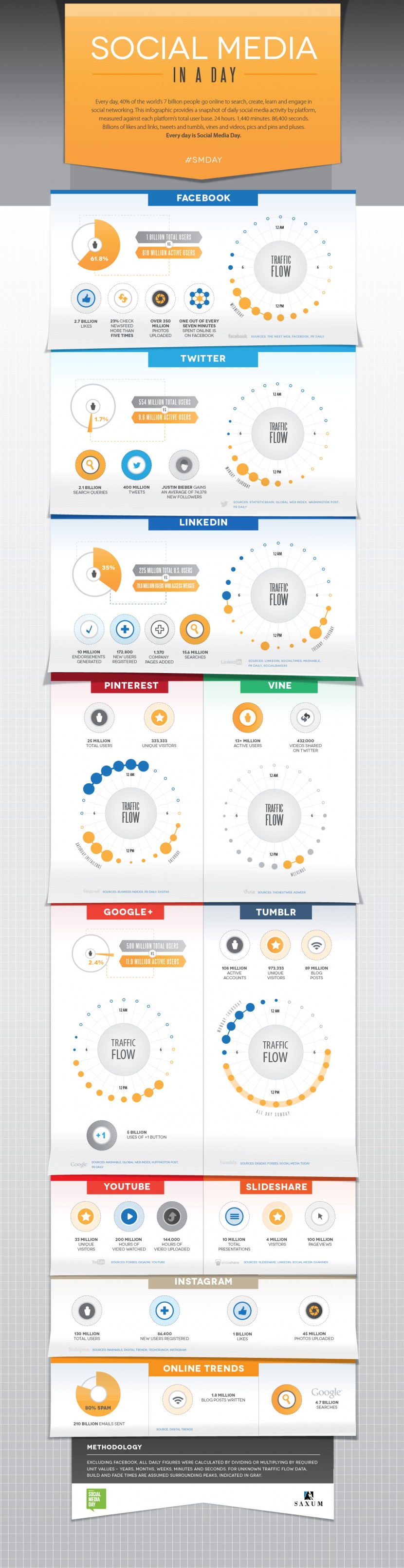 Infographie 14 - social-media-a-day-infographic