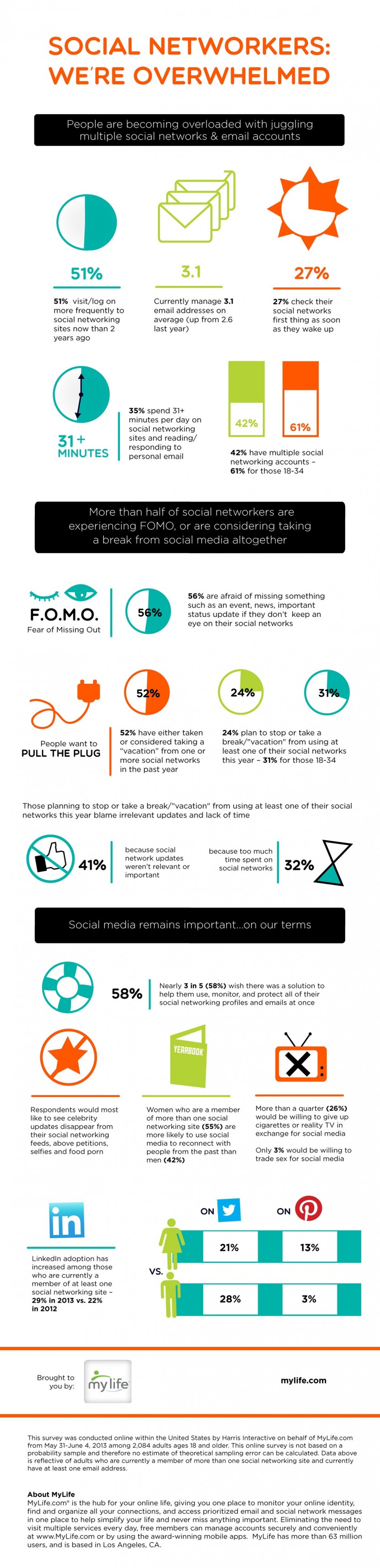 Infographie 17 - FOMO SocialMediaAddictionInfographic