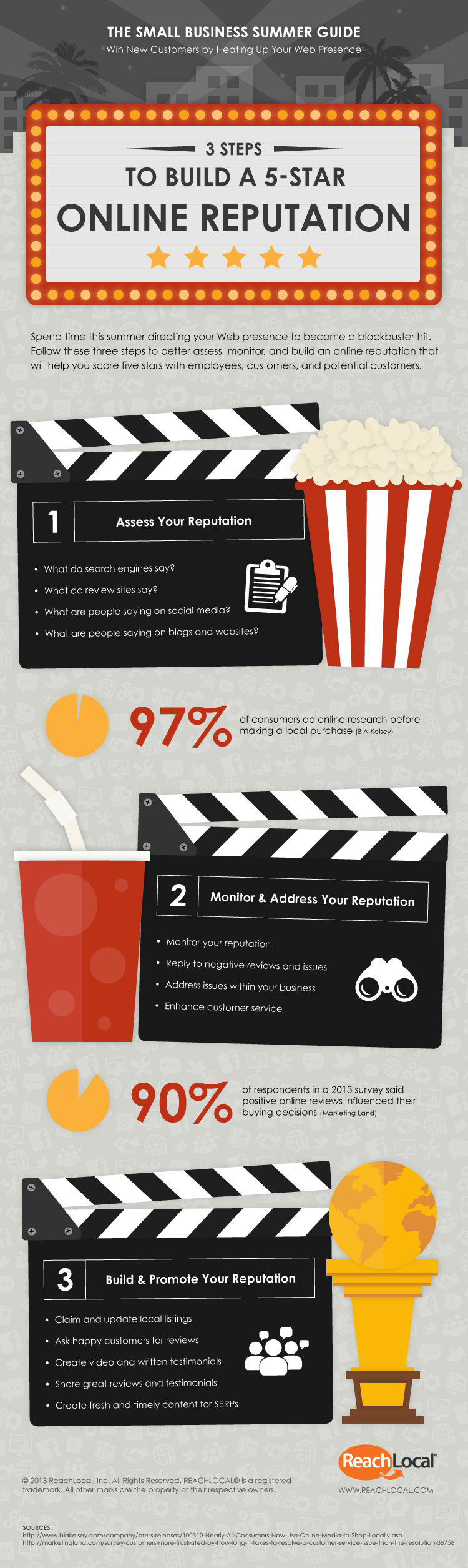 Infographie 21 - How to build a 5 star on line reputation
