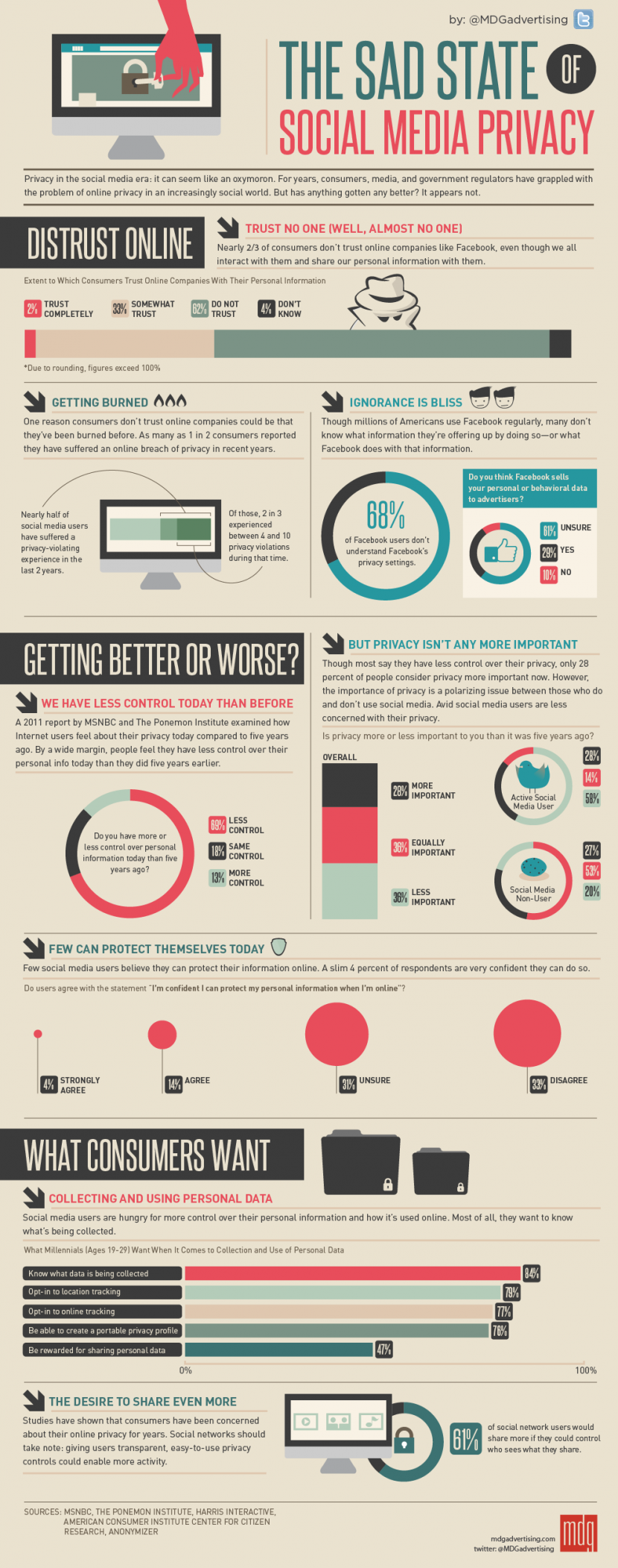 Infographie 22 - the-sad-state-of-social-media-privacy-infographic