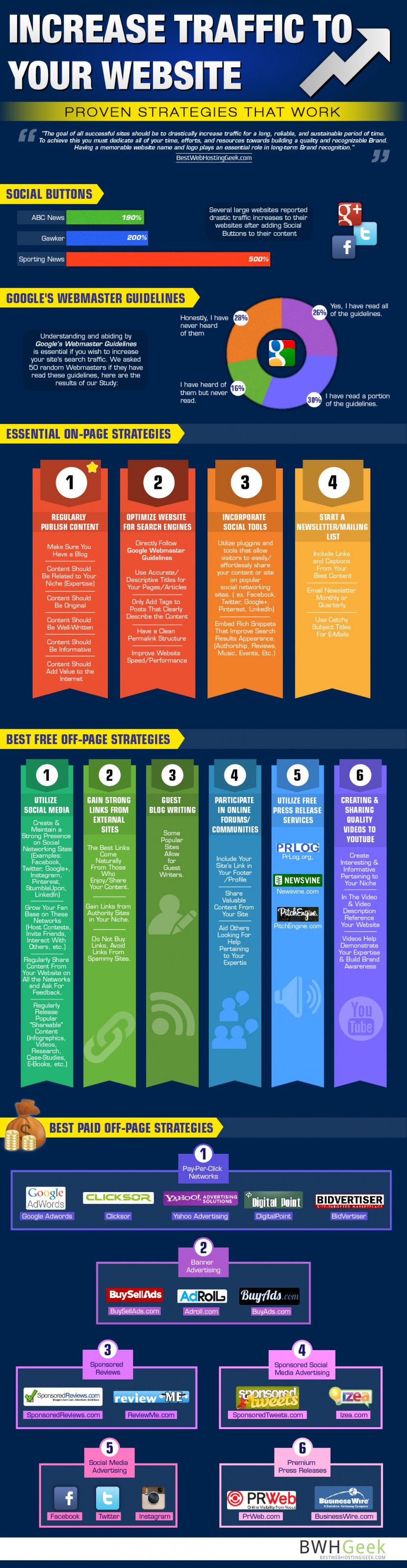 Infographie 27 - top-strategies-increase-traffic-infographic