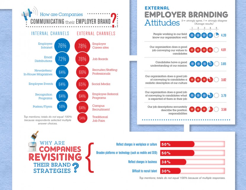 Infographie 30 - Infographic_EmployerBrands_web-2