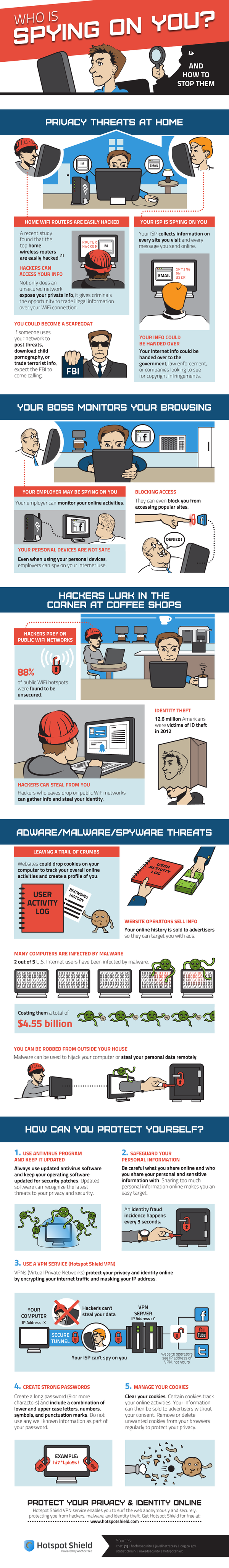 Infographie 36 - who is spying on you on the web