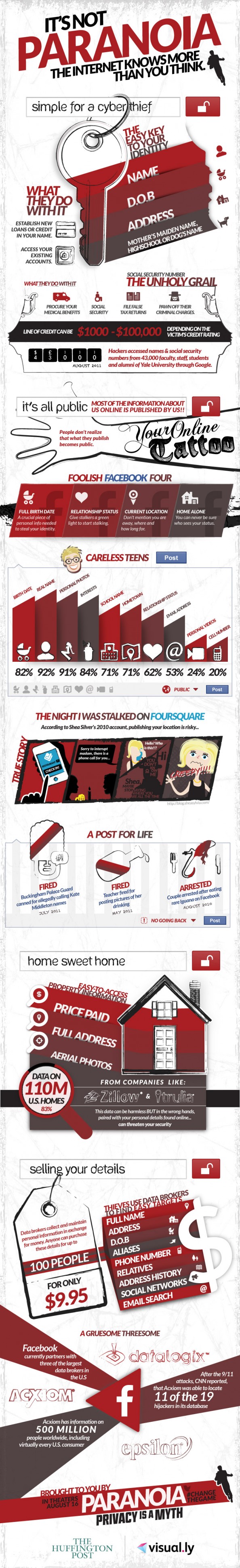 Infographie 37 - privacy-paranoia-or-truth-infographic
