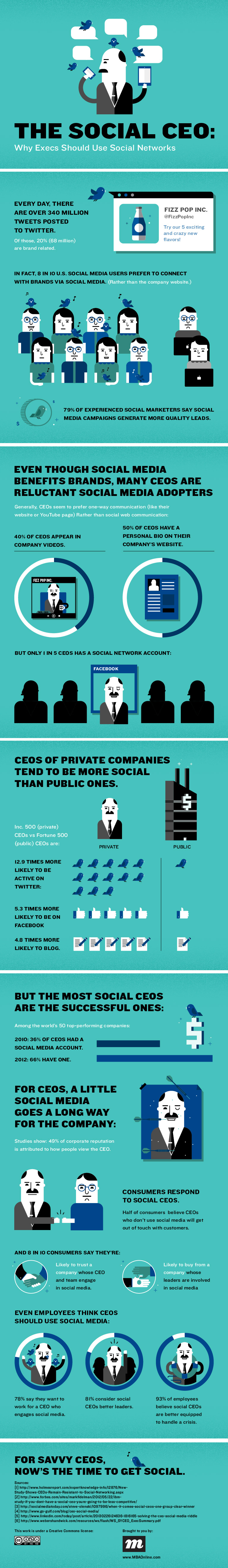 Infographie 38 - Social media and CEO benefits