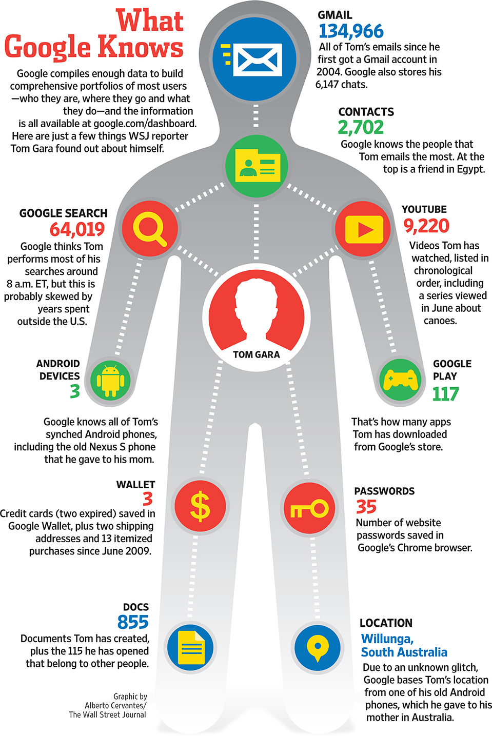 Infographie 44 - What Google knows about you - WSJ august 2013