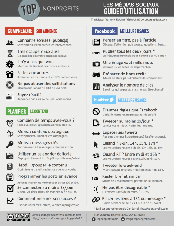 Guide Reseau Sociaux Médias sociaux : les règles d’or à appliquer en permanence - Le blog du ...