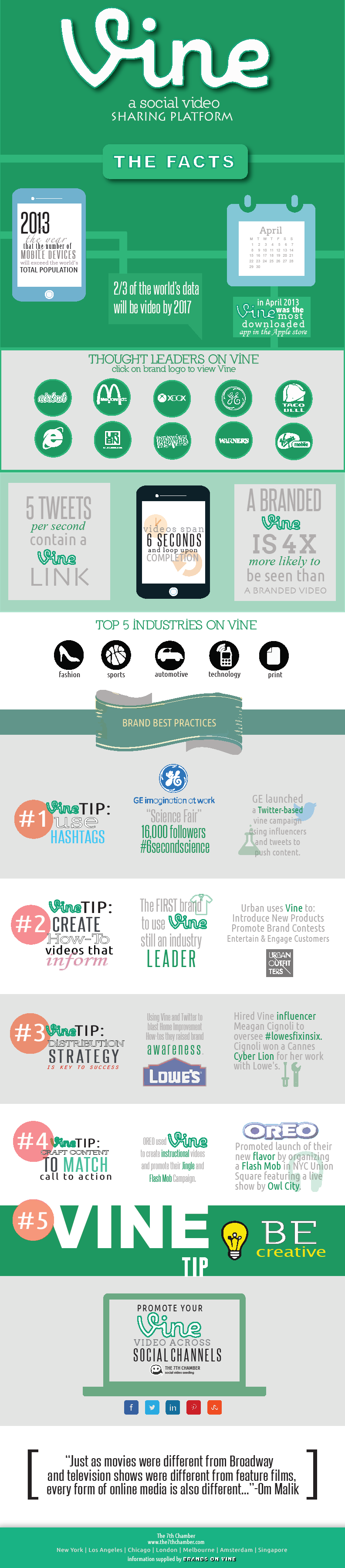 Infographie 55 - Key facts about Vine