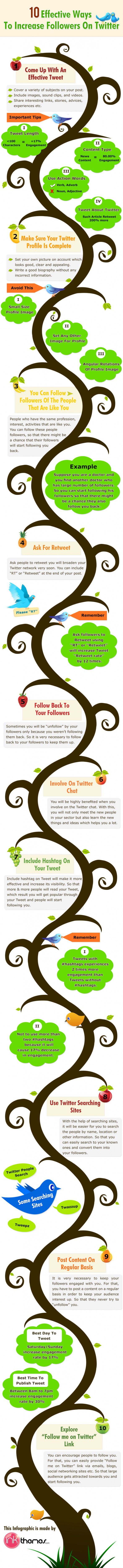 Infographie 85 - 10-effective-ways-to-increase-followers-on-Twitter