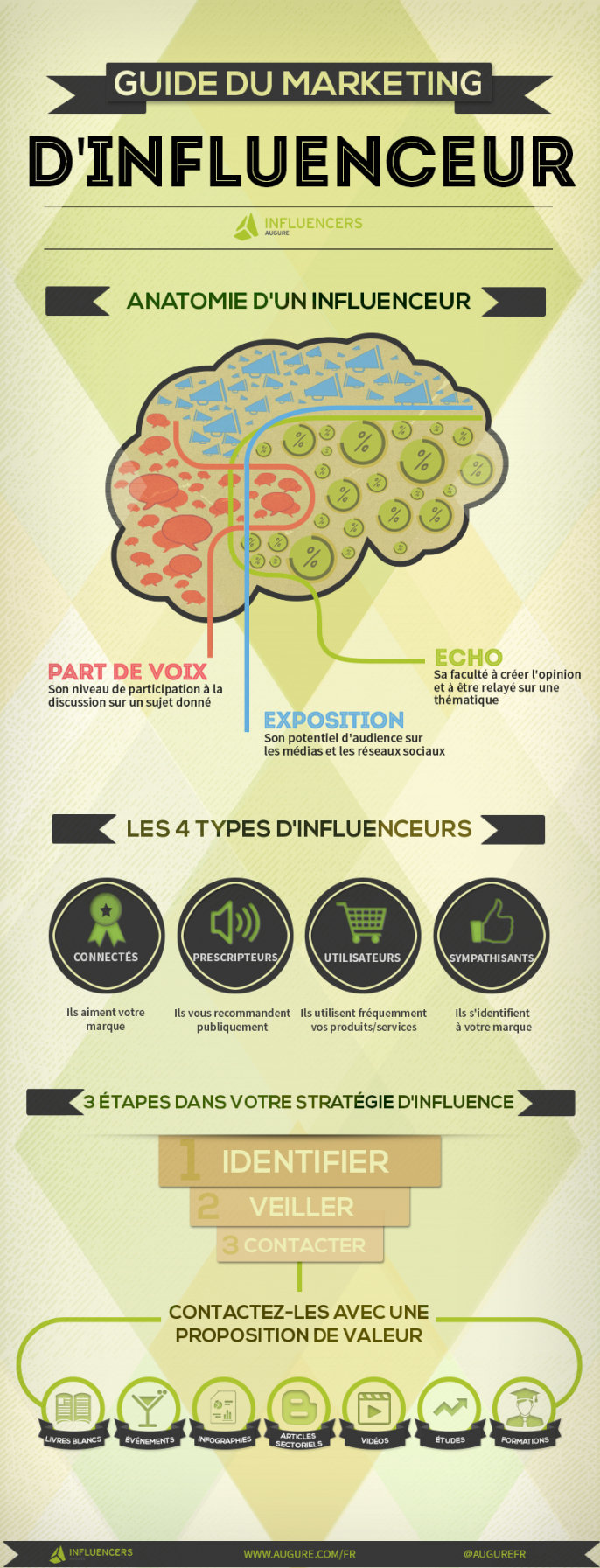 Infographie 98 -guide-influenceurs-686x1793