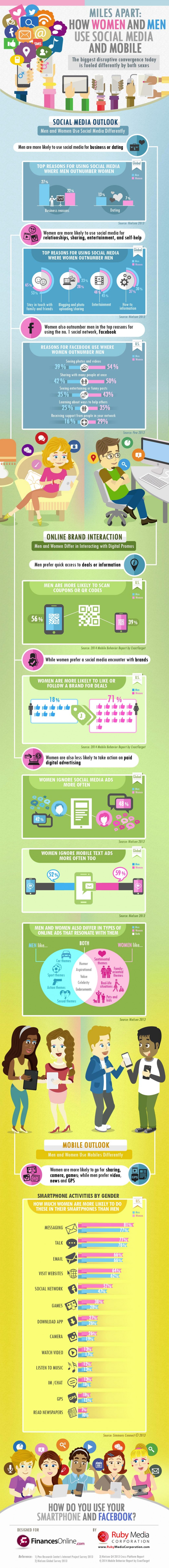 Infographie 106 -how-men-women-social-media-differently-infographic