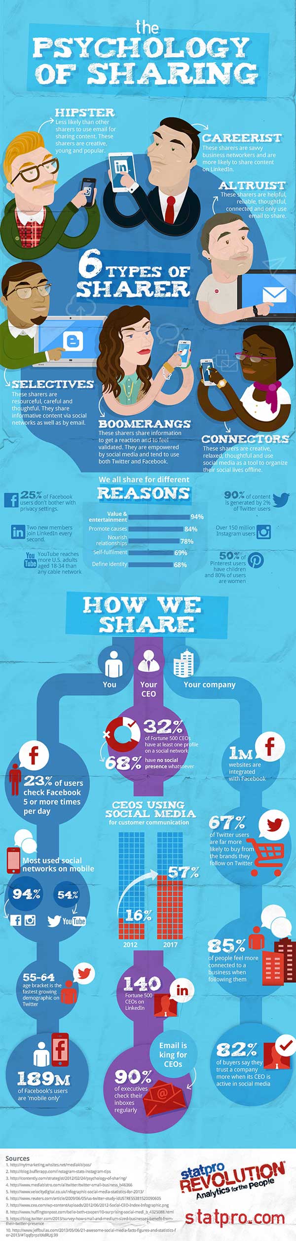 Infographie 113 - social-sharing-infographic