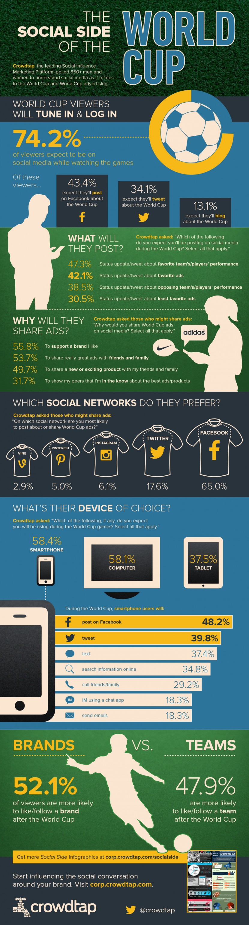 Infographie 121 -how-world-cup-fueling-social-media-frenzy-infographic