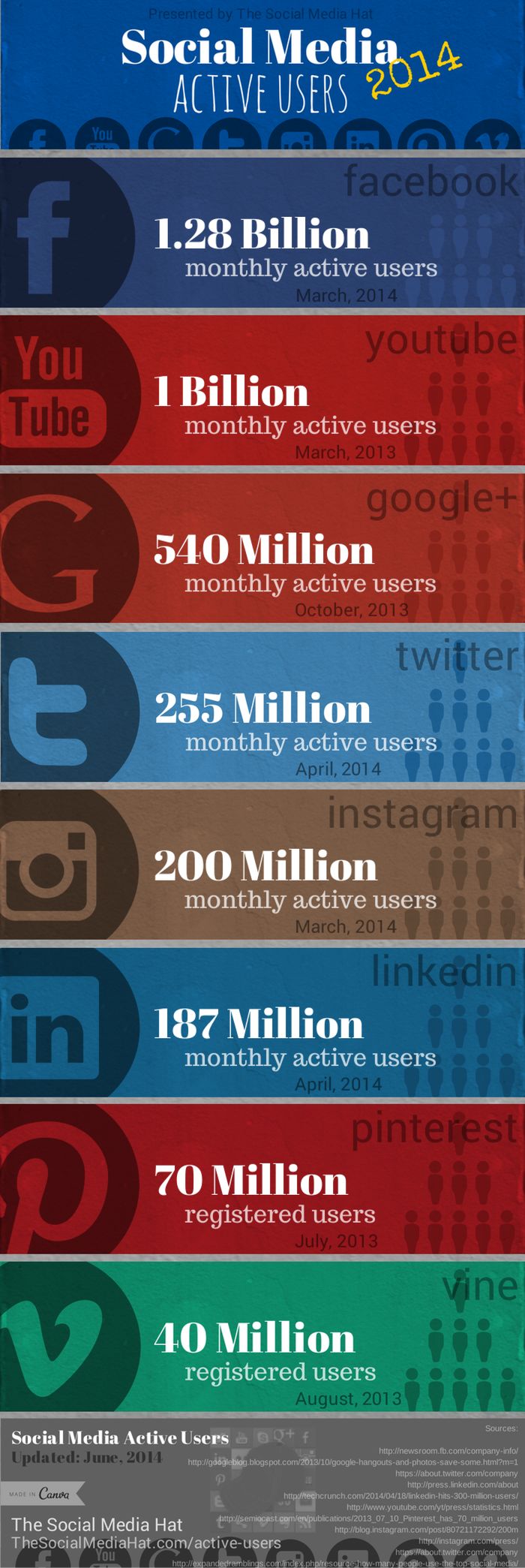 Infographie 122 - Social media users 2014