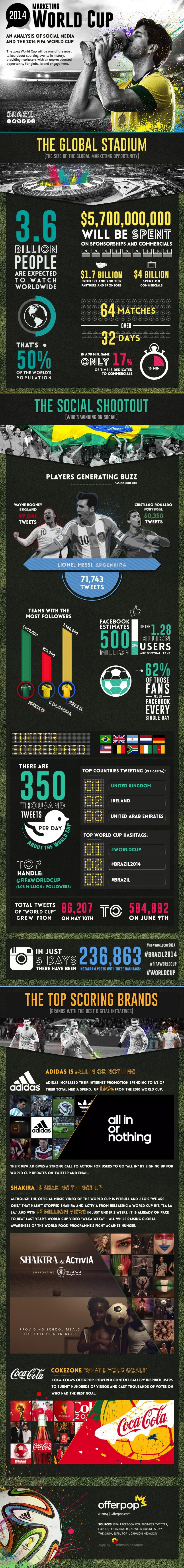Infographie 123 - Social Media World Cup