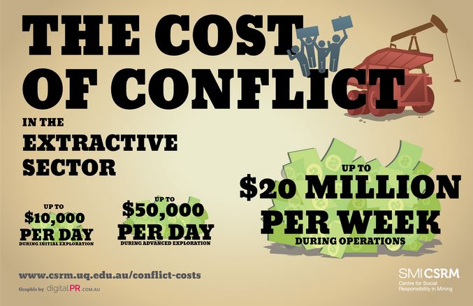 Infographie 125 - Conflict cost crisis comms