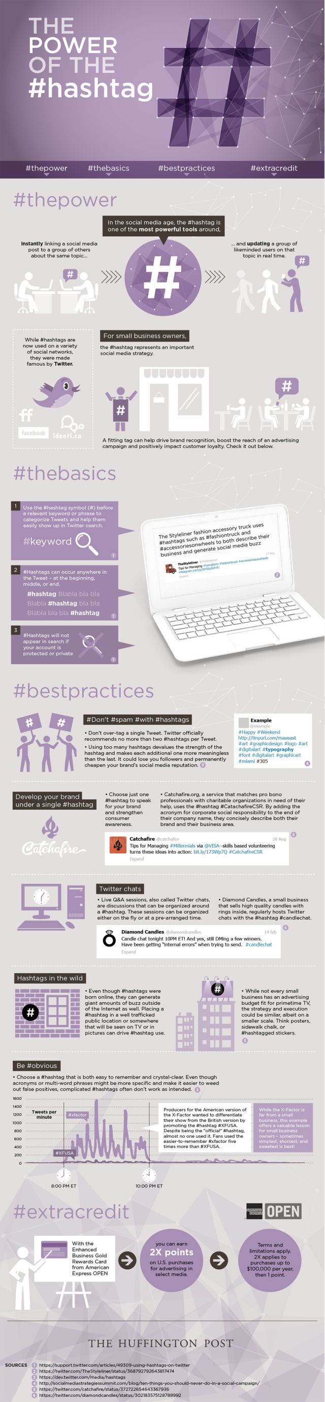 Infographie 128 - The power of  hashtag