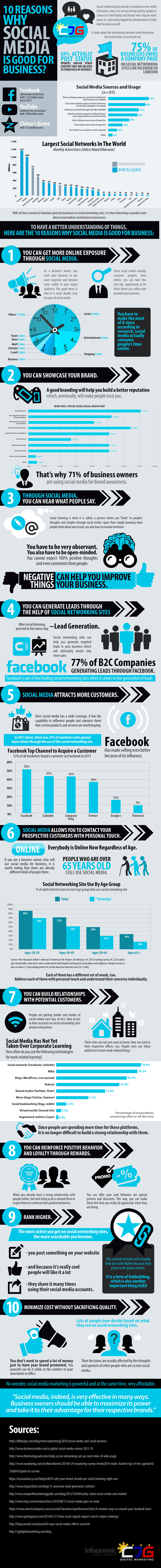 Infographie 146 - 10-Reasons-Why-Social-Media-is-Good-for-Business