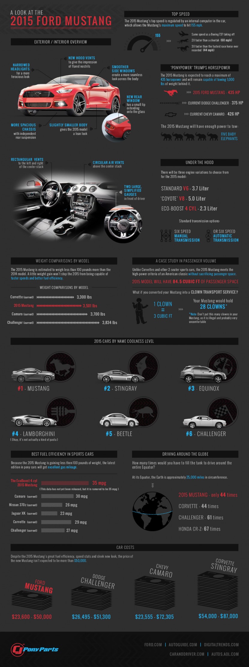 Ford - 2015-mustang-infographic2
