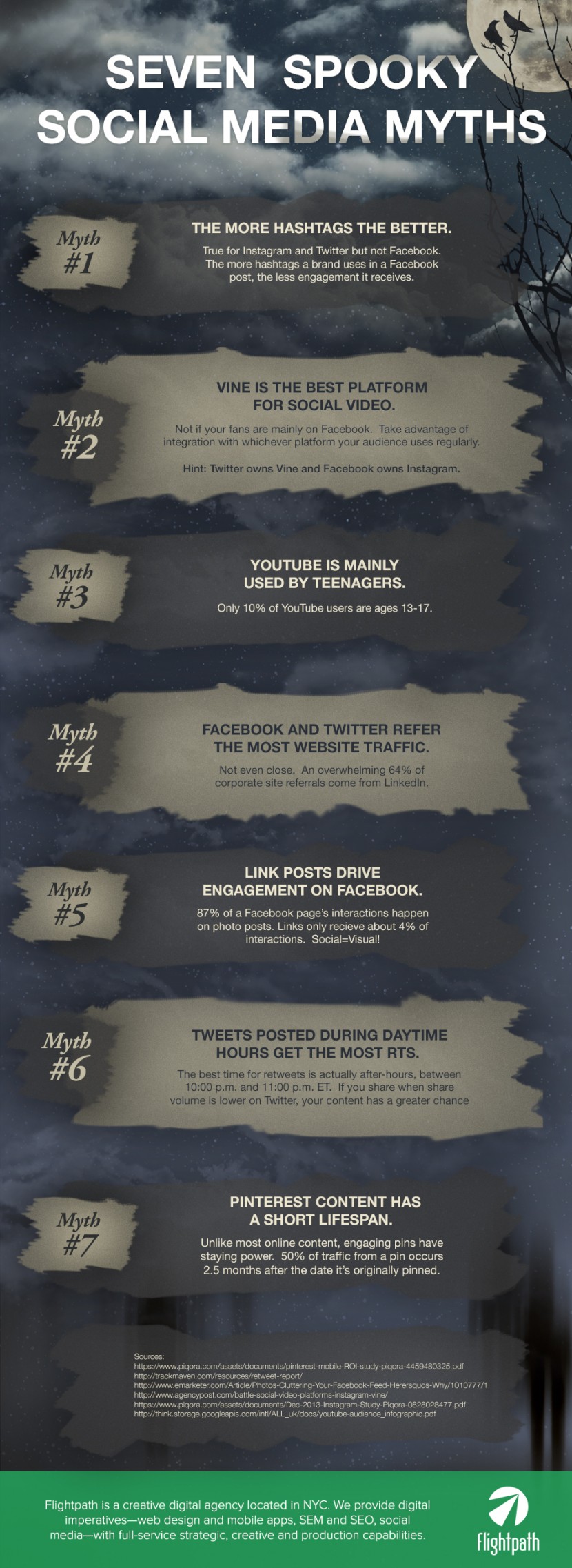 Infographie 157 - 7 mythes des médias sociaux