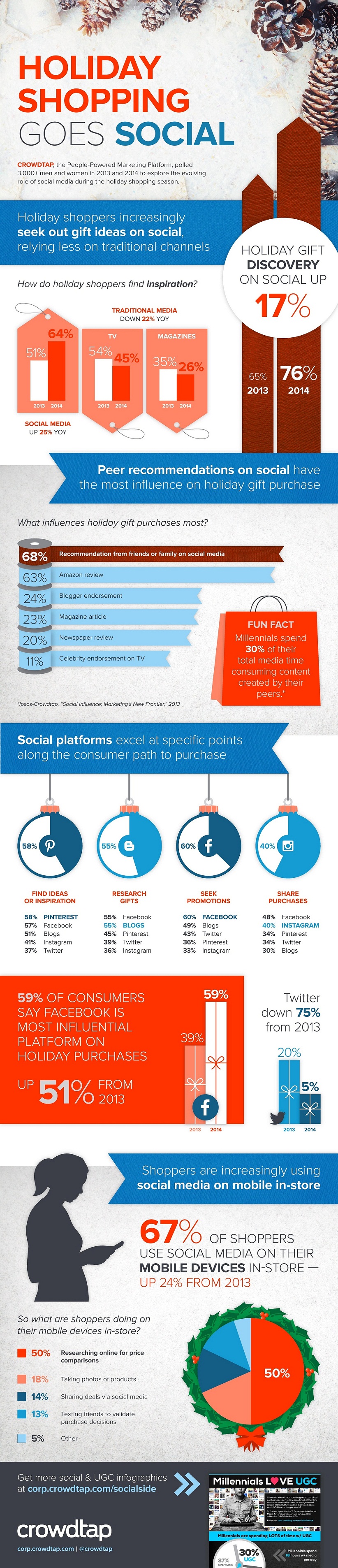 Infographie 169 - Holiday-Shopping-Goes-Social-Infographic
