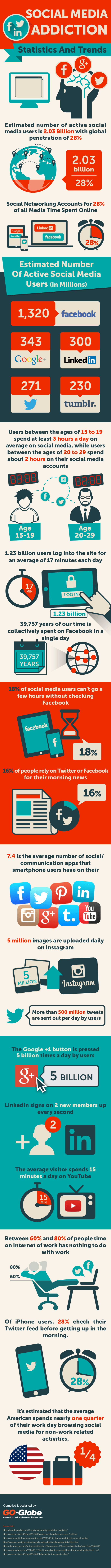 Infographie 171 - Social media addicts