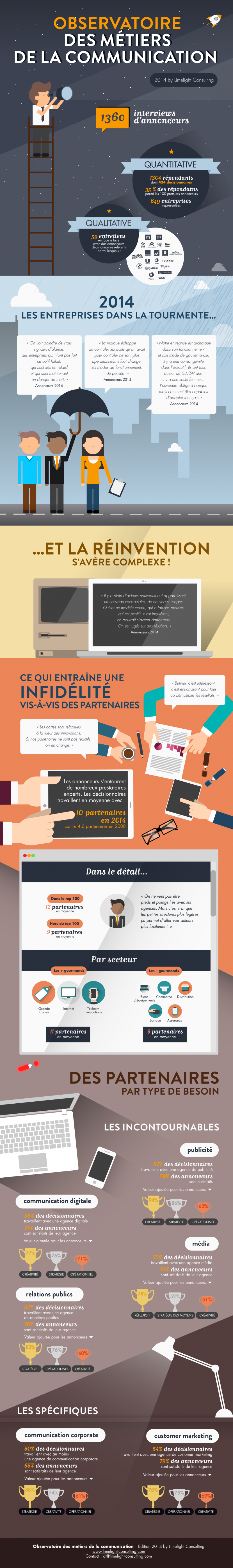 Infographie 172 - limelight-consulting_infographie_barometre-2014
