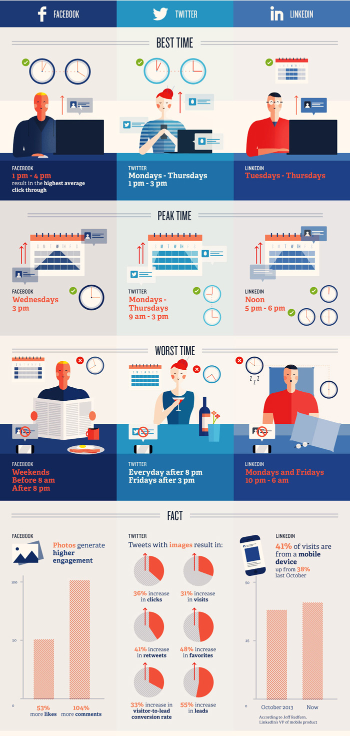 Infographie 184 - best time slot to post on social media