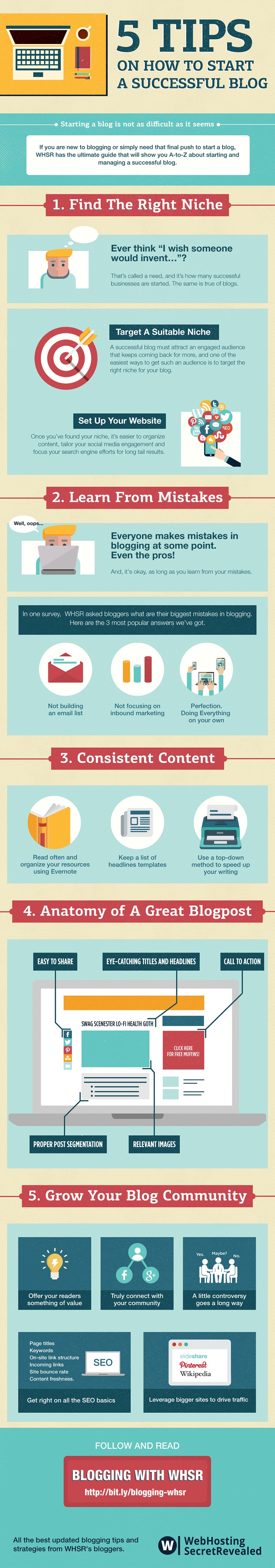 Infographie 195 - How to become a successful blogger