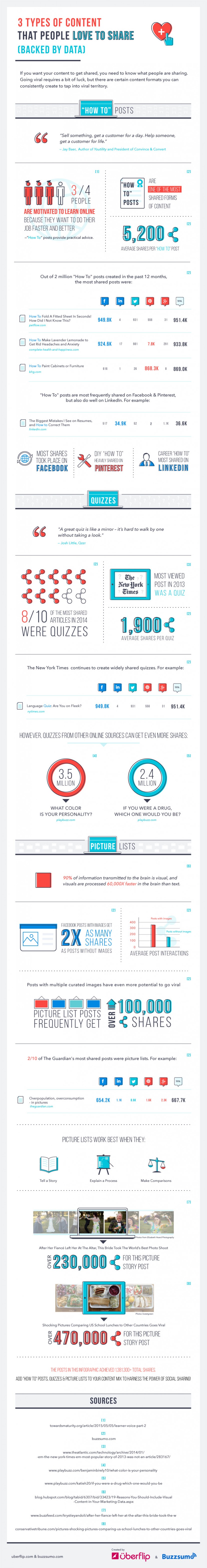 Infographie 208 - what preferred content
