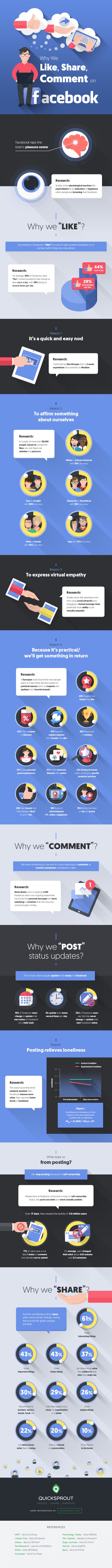 Infographie 217 - why we like on Faacebook