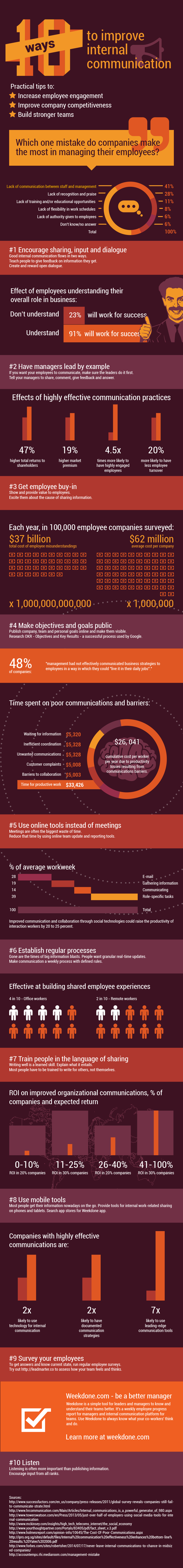 Infographie 225 - Internal Communication ICinfography