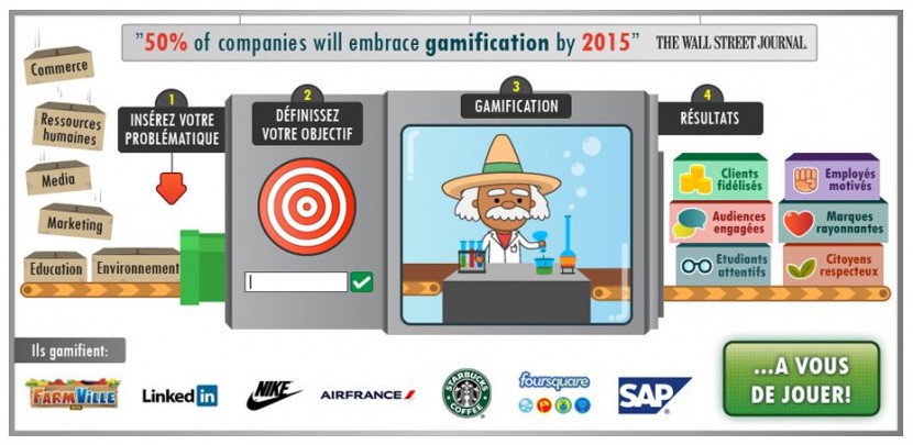 Gamification - Infographie Gamificator