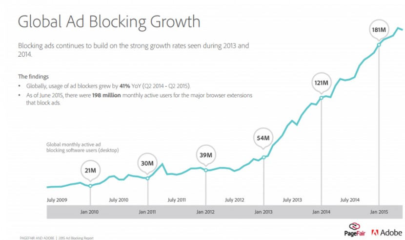 Adblock - global-ad-block-growth-copy