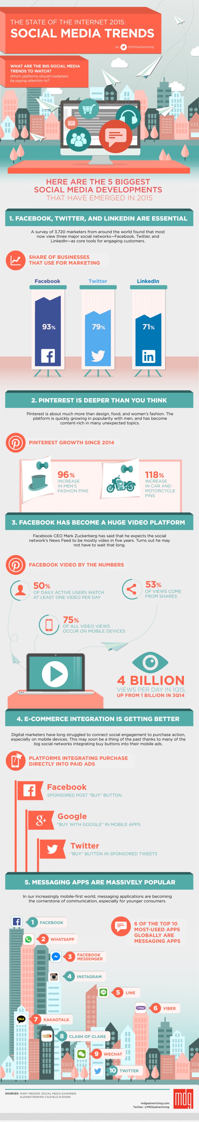 Infographie 235 - 5 major trends social media 2015