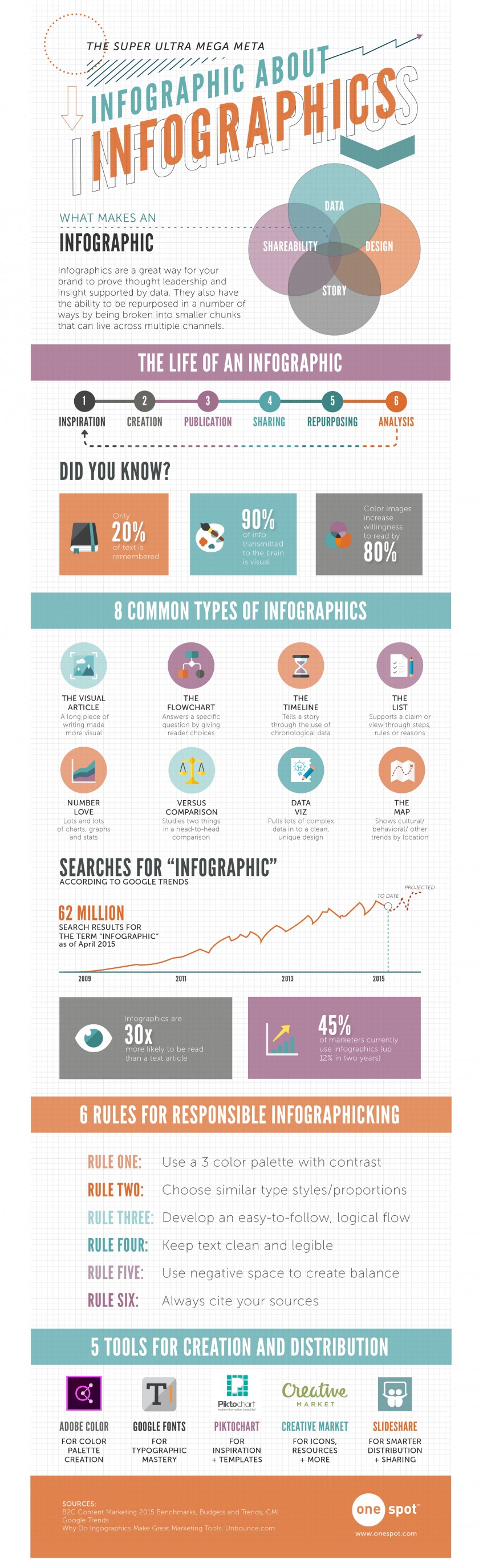 Infographie 239 - infographics that rocks