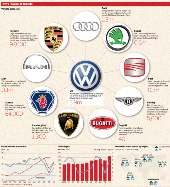 VW 2 - Brand portfolio