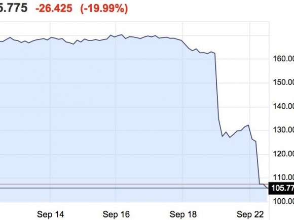 VW 2 - Stock market plundge