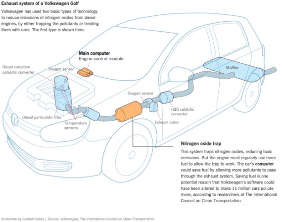 VW 2 - volkswagen-pollution-cheating-2