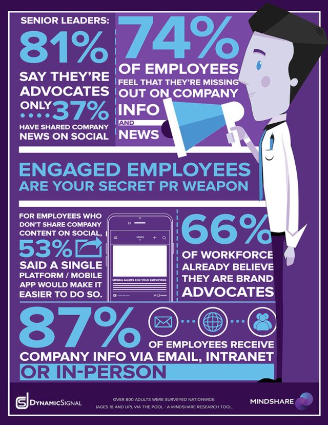 Infographie 250 - Employee brand advocacy