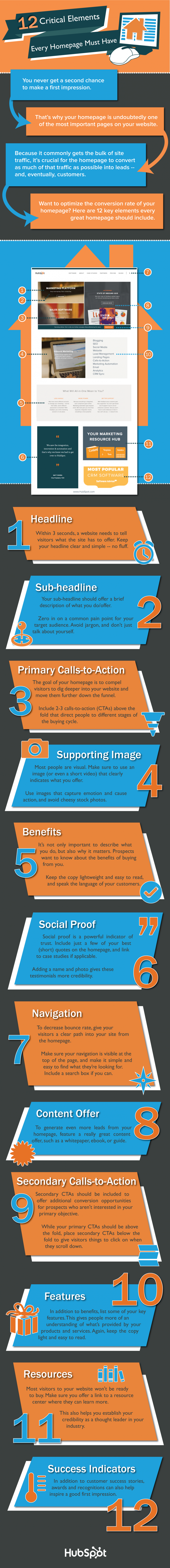 Infographie 251 - homepage-critical-elements-infographic