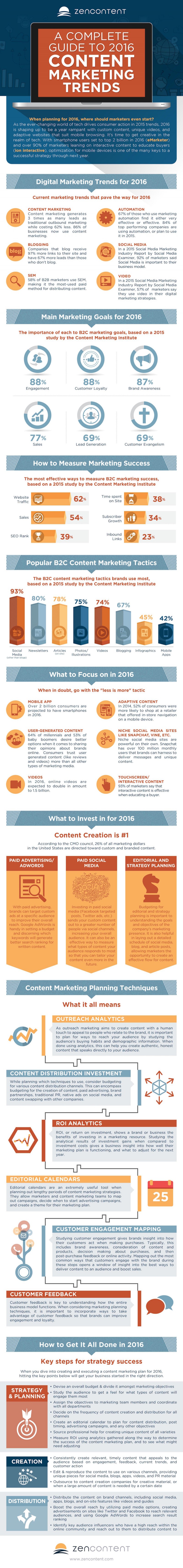 Infographie 259 - Digital content trends 2016