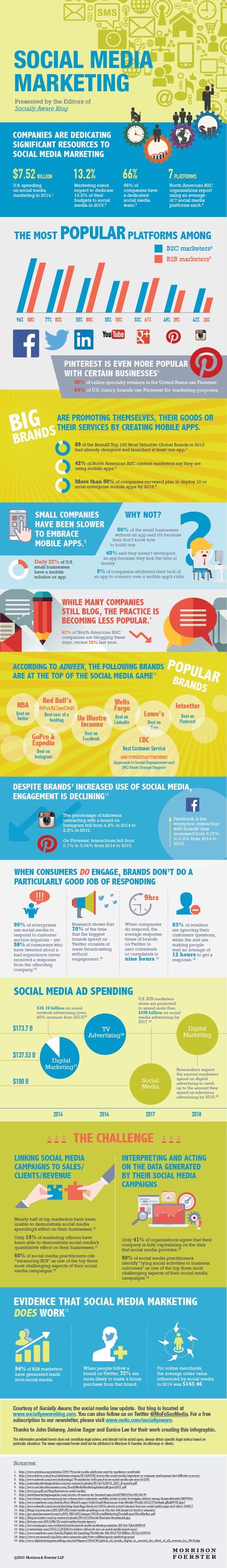Infographie 268 - social-media-marketing-infographic