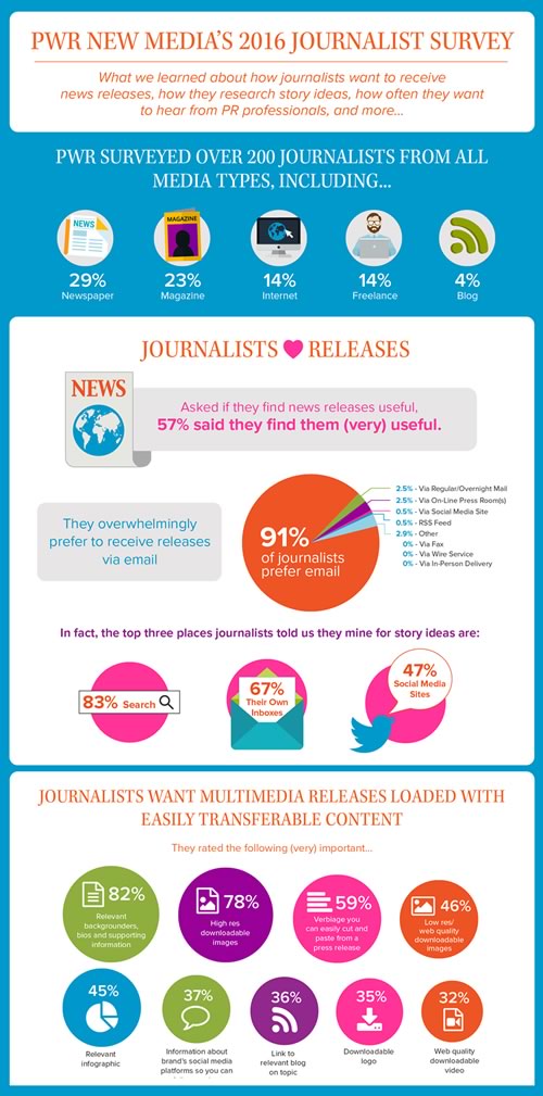 Infographie 273 - PWR_2016_journalist_survey_infographic