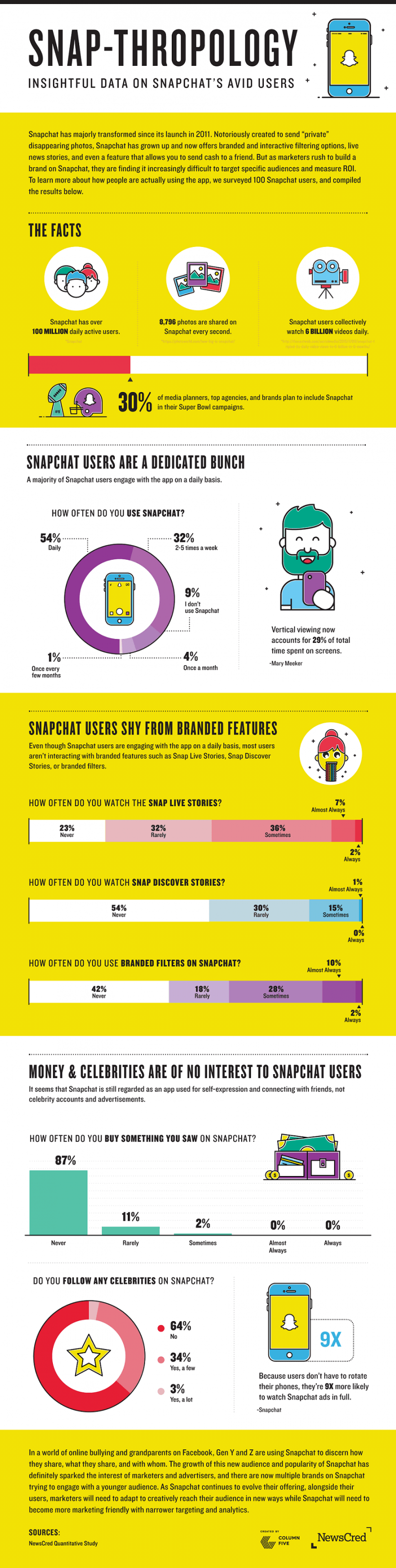 Infographie 277 - snapchat-consumer use