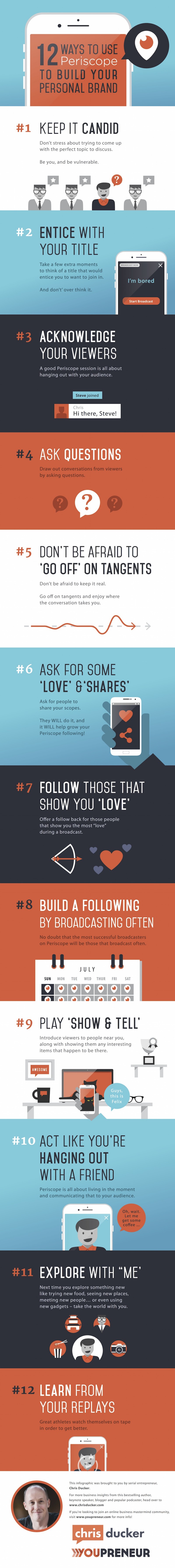 Infographie 284 - Periscope personal branding