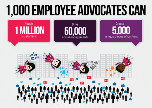Salarié - employee-advocacy 4