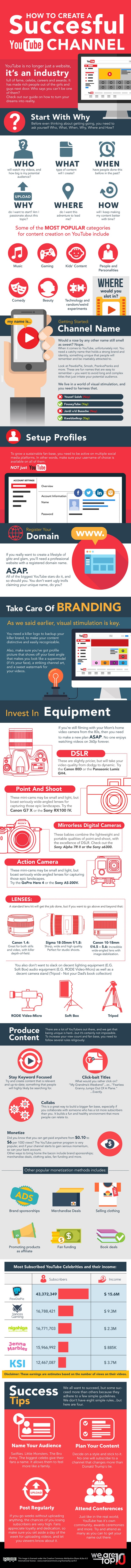 Infographie 301 - perfect_youtube_infographic