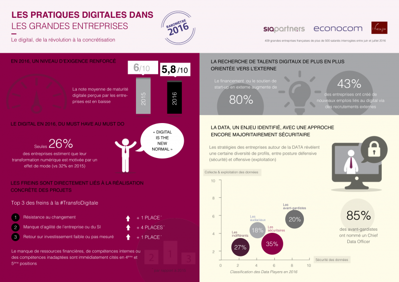 infographie-308-barometre-des-pratiques-digitales-2016